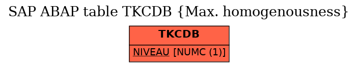 E-R Diagram for table TKCDB (Max. homogenousness)