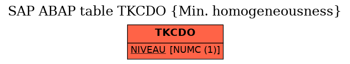 E-R Diagram for table TKCDO (Min. homogeneousness)