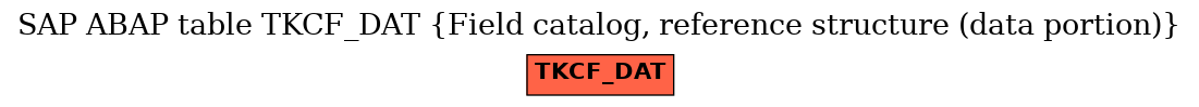 E-R Diagram for table TKCF_DAT (Field catalog, reference structure (data portion))