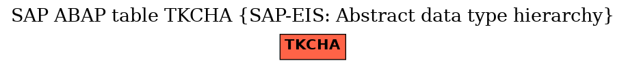 E-R Diagram for table TKCHA (SAP-EIS: Abstract data type hierarchy)