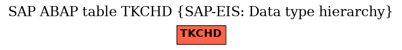 E-R Diagram for table TKCHD (SAP-EIS: Data type hierarchy)