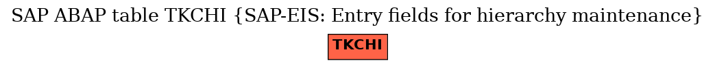 E-R Diagram for table TKCHI (SAP-EIS: Entry fields for hierarchy maintenance)