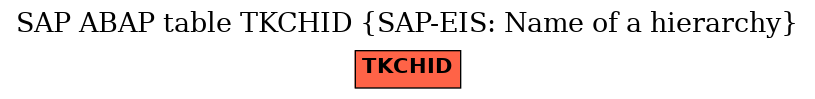 E-R Diagram for table TKCHID (SAP-EIS: Name of a hierarchy)