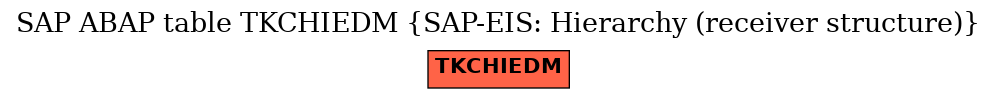 E-R Diagram for table TKCHIEDM (SAP-EIS: Hierarchy (receiver structure))