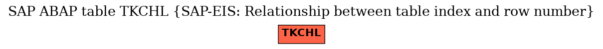 E-R Diagram for table TKCHL (SAP-EIS: Relationship between table index and row number)