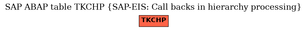 E-R Diagram for table TKCHP (SAP-EIS: Call backs in hierarchy processing)