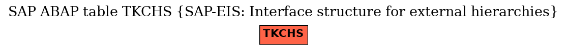 E-R Diagram for table TKCHS (SAP-EIS: Interface structure for external hierarchies)