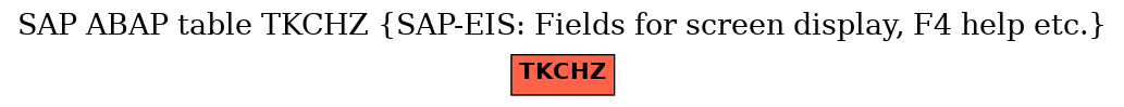 E-R Diagram for table TKCHZ (SAP-EIS: Fields for screen display, F4 help etc.)