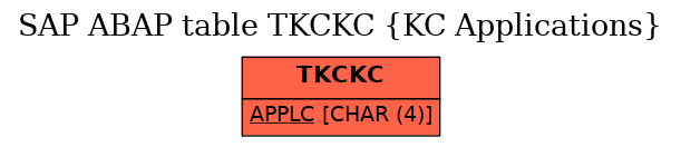 E-R Diagram for table TKCKC (KC Applications)