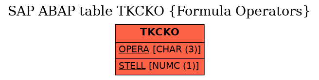 E-R Diagram for table TKCKO (Formula Operators)