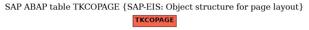 E-R Diagram for table TKCOPAGE (SAP-EIS: Object structure for page layout)