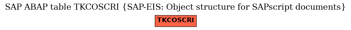 E-R Diagram for table TKCOSCRI (SAP-EIS: Object structure for SAPscript documents)