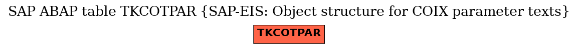 E-R Diagram for table TKCOTPAR (SAP-EIS: Object structure for COIX parameter texts)