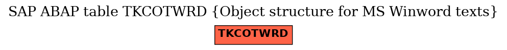 E-R Diagram for table TKCOTWRD (Object structure for MS Winword texts)