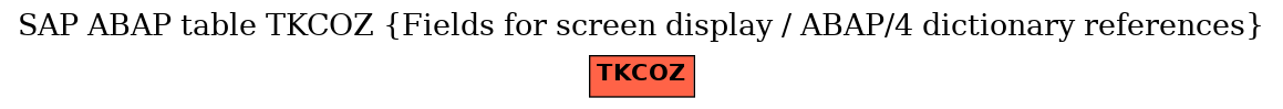 E-R Diagram for table TKCOZ (Fields for screen display / ABAP/4 dictionary references)