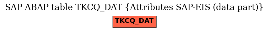 E-R Diagram for table TKCQ_DAT (Attributes SAP-EIS (data part))