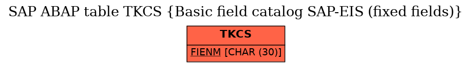 E-R Diagram for table TKCS (Basic field catalog SAP-EIS (fixed fields))