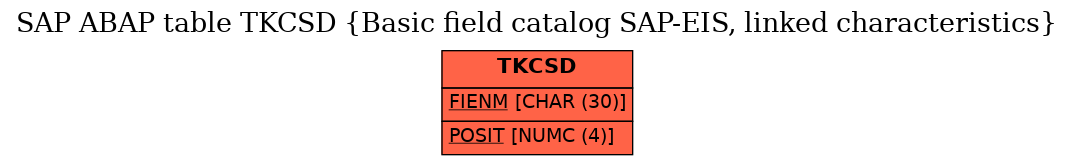 E-R Diagram for table TKCSD (Basic field catalog SAP-EIS, linked characteristics)