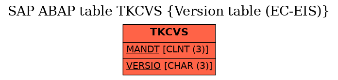 E-R Diagram for table TKCVS (Version table (EC-EIS))