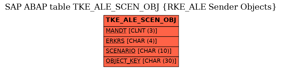 E-R Diagram for table TKE_ALE_SCEN_OBJ (RKE_ALE Sender Objects)