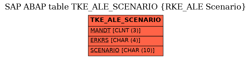 E-R Diagram for table TKE_ALE_SCENARIO (RKE_ALE Scenario)