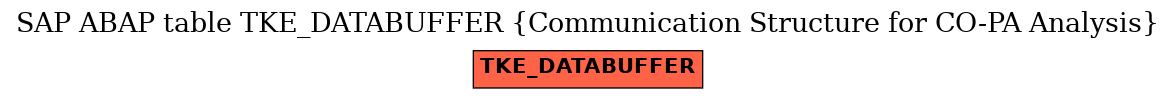 E-R Diagram for table TKE_DATABUFFER (Communication Structure for CO-PA Analysis)