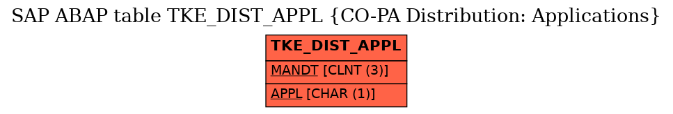 E-R Diagram for table TKE_DIST_APPL (CO-PA Distribution: Applications)