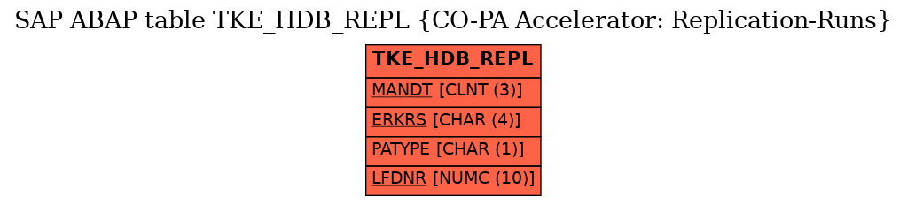 E-R Diagram for table TKE_HDB_REPL (CO-PA Accelerator: Replication-Runs)