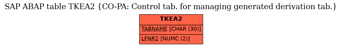 E-R Diagram for table TKEA2 (CO-PA: Control tab. for managing generated derivation tab.)