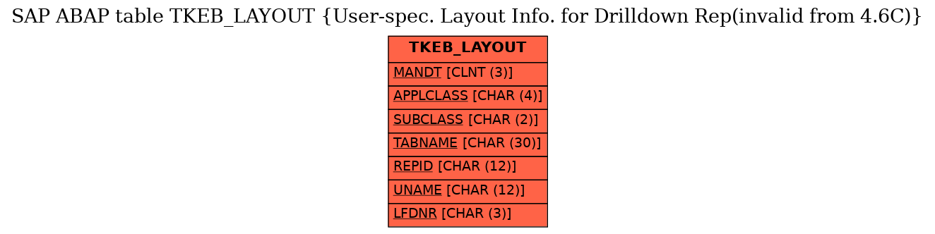 E-R Diagram for table TKEB_LAYOUT (User-spec. Layout Info. for Drilldown Rep(invalid from 4.6C))