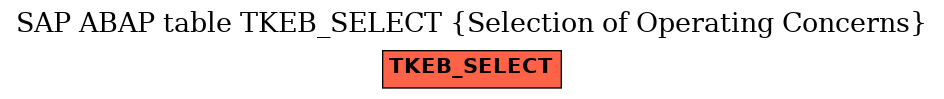 E-R Diagram for table TKEB_SELECT (Selection of Operating Concerns)