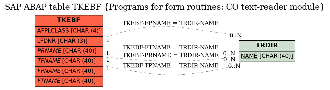 E-R Diagram for table TKEBF (Programs for form routines: CO text-reader module)