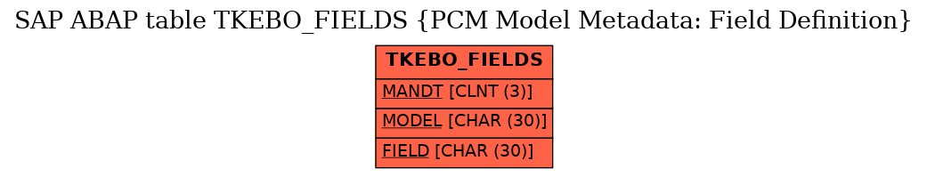 E-R Diagram for table TKEBO_FIELDS (PCM Model Metadata: Field Definition)