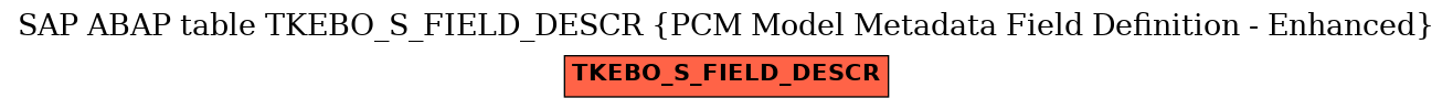 E-R Diagram for table TKEBO_S_FIELD_DESCR (PCM Model Metadata Field Definition - Enhanced)