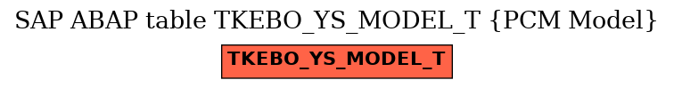 E-R Diagram for table TKEBO_YS_MODEL_T (PCM Model)