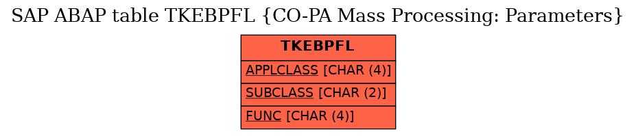 E-R Diagram for table TKEBPFL (CO-PA Mass Processing: Parameters)