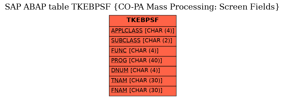 E-R Diagram for table TKEBPSF (CO-PA Mass Processing: Screen Fields)