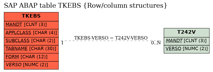 E-R Diagram for table TKEBS (Row/column structures)