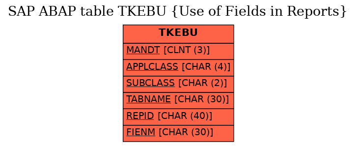 E-R Diagram for table TKEBU (Use of Fields in Reports)