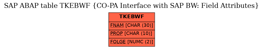 E-R Diagram for table TKEBWF (CO-PA Interface with SAP BW: Field Attributes)