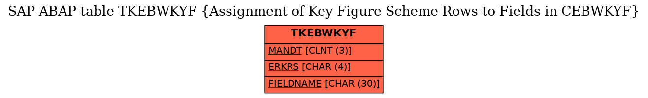 E-R Diagram for table TKEBWKYF (Assignment of Key Figure Scheme Rows to Fields in CEBWKYF)