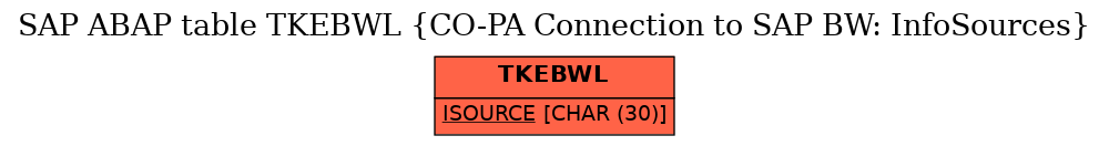 E-R Diagram for table TKEBWL (CO-PA Connection to SAP BW: InfoSources)