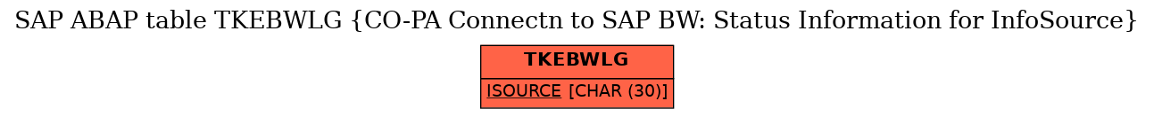 E-R Diagram for table TKEBWLG (CO-PA Connectn to SAP BW: Status Information for InfoSource)