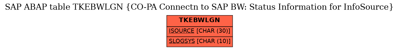 E-R Diagram for table TKEBWLGN (CO-PA Connectn to SAP BW: Status Information for InfoSource)