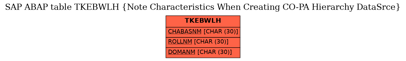 E-R Diagram for table TKEBWLH (Note Characteristics When Creating CO-PA Hierarchy DataSrce)