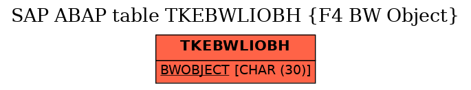 E-R Diagram for table TKEBWLIOBH (F4 BW Object)