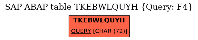 E-R Diagram for table TKEBWLQUYH (Query: F4)