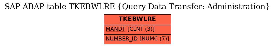 E-R Diagram for table TKEBWLRE (Query Data Transfer: Administration)