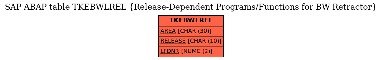 E-R Diagram for table TKEBWLREL (Release-Dependent Programs/Functions for BW Retractor)