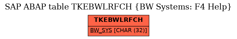 E-R Diagram for table TKEBWLRFCH (BW Systems: F4 Help)